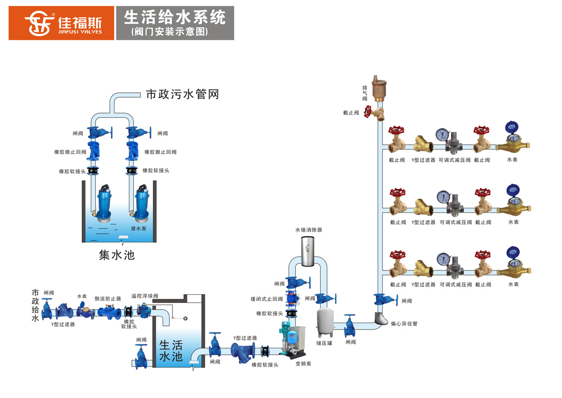 佳福斯生活給水系統(tǒng)-new