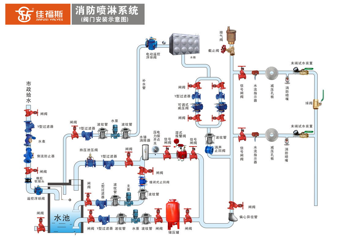 佳福斯消防噴淋系統(tǒng)-new